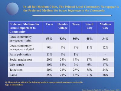 Media Usage Survey Results 2019